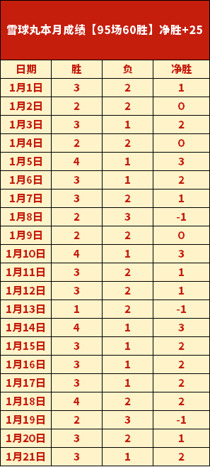 昨晚激战双,焦点对决,天津,皇冠体育app下载,皇冠体育官网,澳门皇冠体育,bet皇冠体育在线