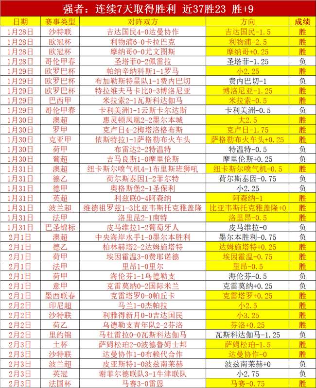 激战正酣,山东豪取四,连胜,皇冠体育app下载,皇冠体育官网,澳门皇冠体育,bet皇冠体育在线