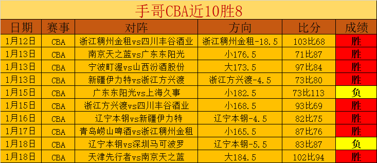 泰格雷对阵,飓风队,实力相当对,皇冠体育app下载,皇冠体育官网,澳门皇冠体育,bet皇冠体育在线