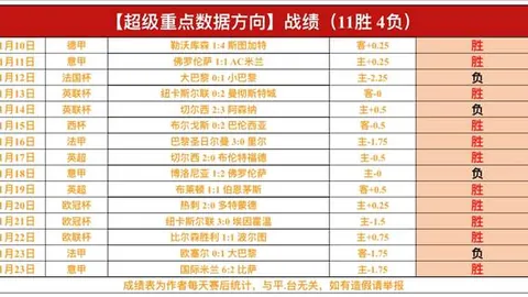 阿森纳17年后再斩切尔西，近十年首度客场击败蓝军