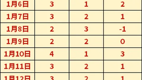 昨晚激战双响，CBA焦点对决！天津VS山东，巅峰对决不容错过！